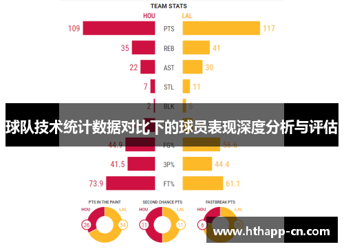 球队技术统计数据对比下的球员表现深度分析与评估